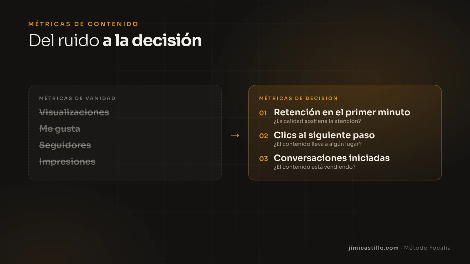 Comparación entre métricas de vanidad (visualizaciones, me gusta, seguidores, impresiones) y métricas de decisión (retención en el primer minuto, clics al siguiente paso y conversaciones iniciadas)