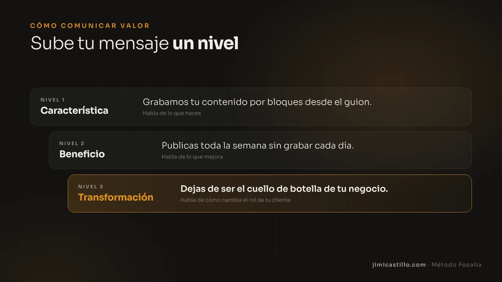 Los tres niveles para comunicar valor: característica (lo que haces), beneficio (lo que mejora) y transformación (cómo cambia el rol de tu cliente)